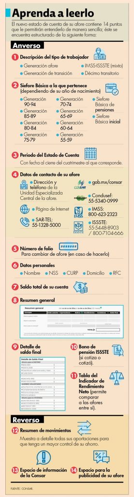 Conozca el nuevo formato del estado de cuenta de su afore